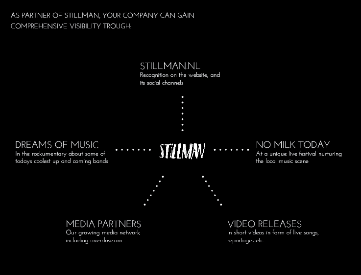 Stillman Recognition Chart